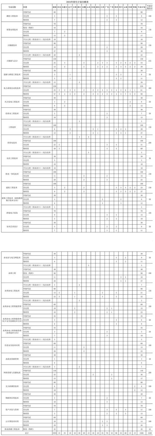 湖南省水利水电职业技术学院官方网站,湖南省水利水电高级技工学校-第7张图片-职教招生网 湖南省水利水电职业技术学院官方网站,湖南省水利水电高级技工学校-第7张图片-职教招生网