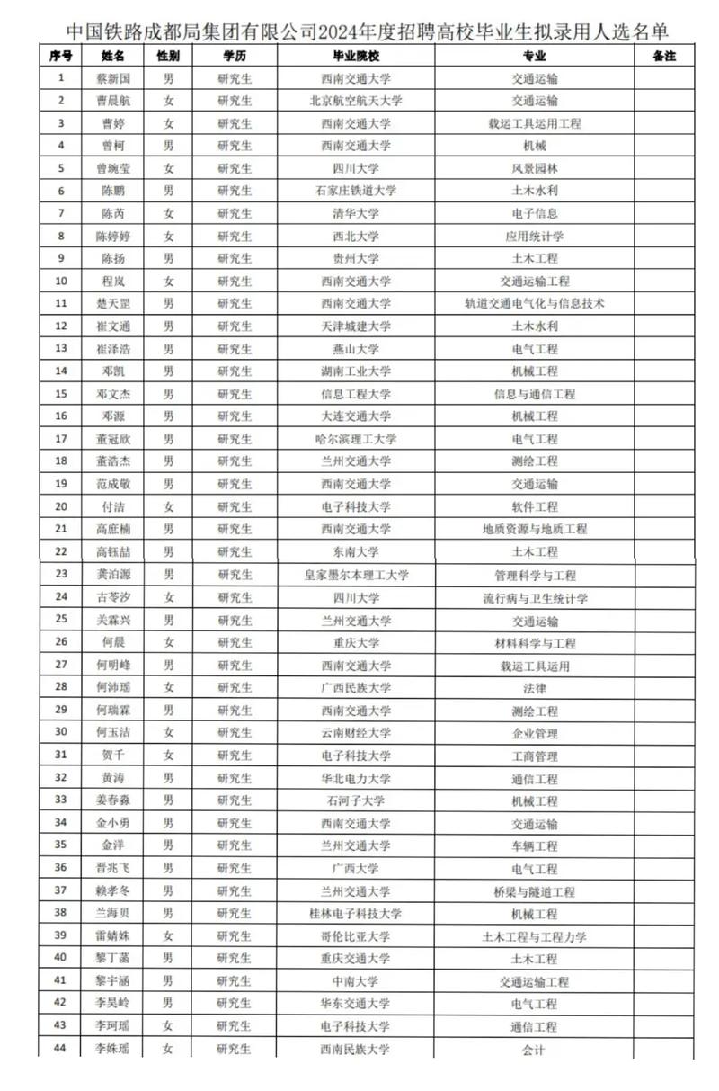 四川成都铁路职业技工学校,四川成都铁路职业技工学校怎么样?-第3张图片-职教招生网 四川成都铁路职业技工学校,四川成都铁路职业技工学校怎么样?-第3张图片-职教招生网
