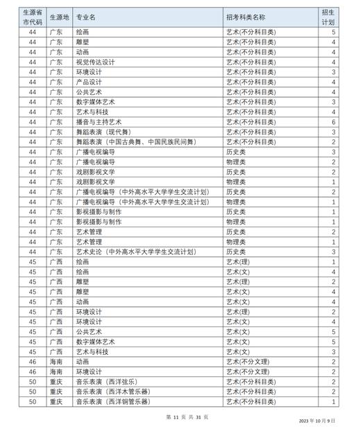 四川音乐学院世界演艺，四川音乐学院世界演艺学院配音专业？-第2张图片-职教招生网