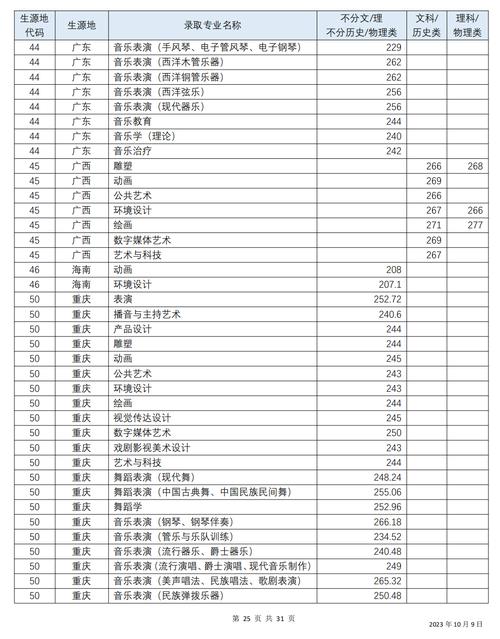 四川音乐学院世界演艺，四川音乐学院世界演艺学院配音专业？-第7张图片-职教招生网