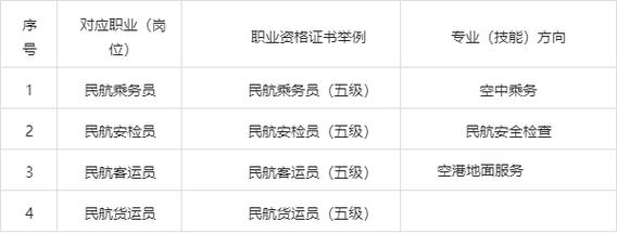 中专学校航空服务专业,中专航空服务专业介绍-第2张图片-职教招生网 中专学校航空服务专业,中专航空服务专业介绍-第2张图片-职教招生网