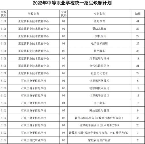 中专学校航空服务专业,中专航空服务专业介绍-第3张图片-职教招生网 中专学校航空服务专业,中专航空服务专业介绍-第3张图片-职教招生网