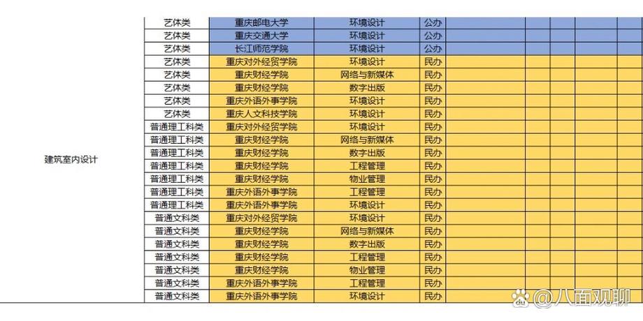 室内设计专科排名？室内设计大专学校排名及分数线？