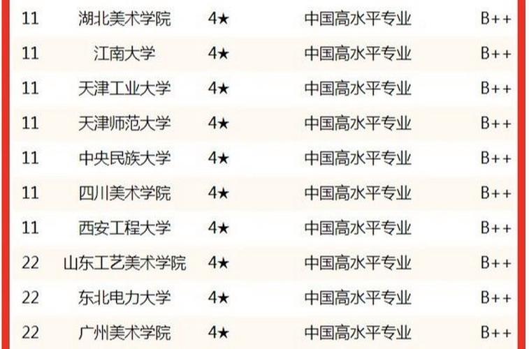 室内设计专科排名?室内设计大专学校排名及分数线?-第4张图片-职教招生网 室内设计专科排名?室内设计大专学校排名及分数线?-第4张图片-职教招生网