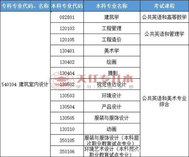 室内设计专科排名?室内设计大专学校排名及分数线?-第6张图片-职教招生网 室内设计专科排名?室内设计大专学校排名及分数线?-第6张图片-职教招生网