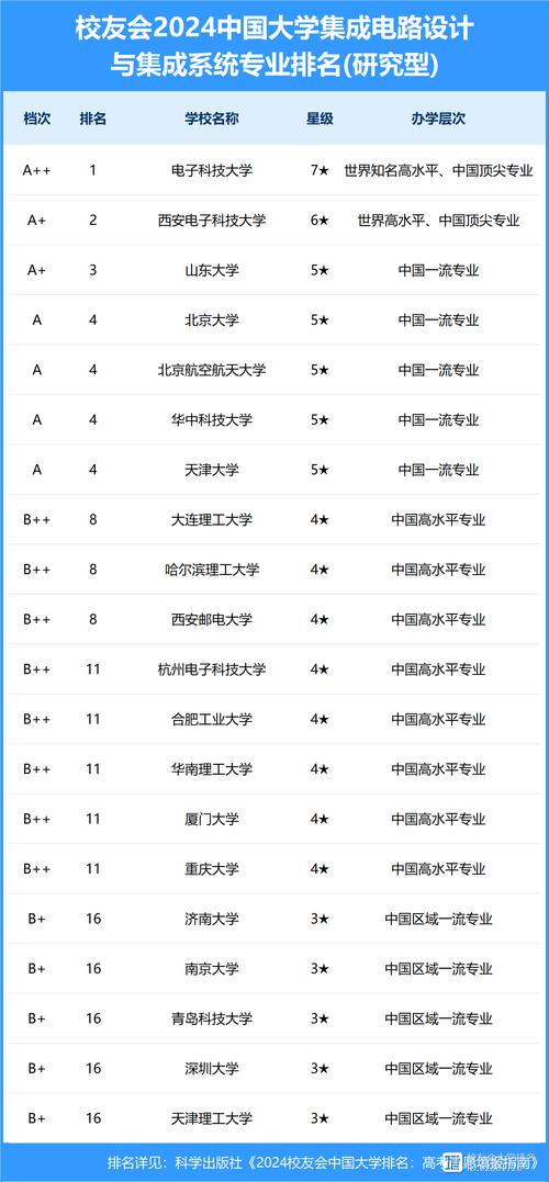 室内设计专科排名?室内设计大专学校排名及分数线?-第7张图片-职教招生网 室内设计专科排名?室内设计大专学校排名及分数线?-第7张图片-职教招生网