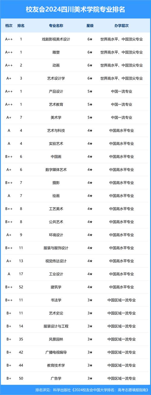 室内设计专科排名?室内设计大专学校排名及分数线?-第8张图片-职教招生网 室内设计专科排名?室内设计大专学校排名及分数线?-第8张图片-职教招生网