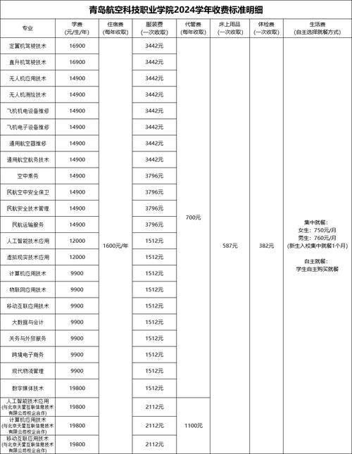 航空专业的中专学校的，学航空中专文凭毕业后能干什么-第5张图片-职教招生网
