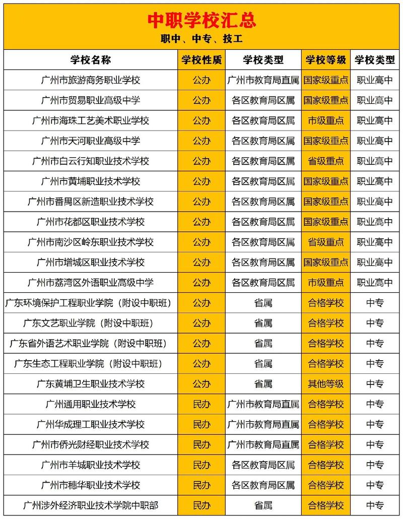 航空专业的中专学校的，学航空中专文凭毕业后能干什么-第6张图片-职教招生网