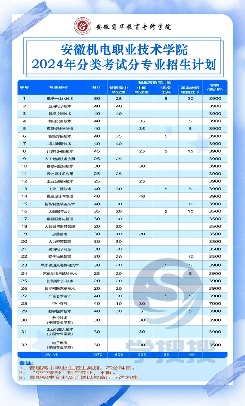航空专业的中专学校的，学航空中专文凭毕业后能干什么-第8张图片-职教招生网