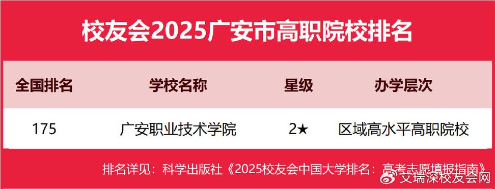 四川广安职高学校哪所好？广安的职业高中？