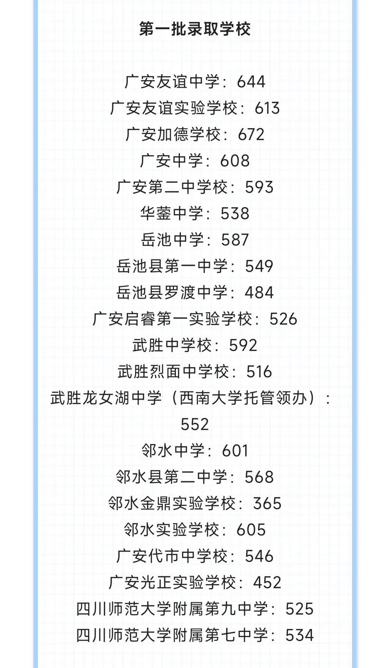 四川广安职高学校哪所好?广安的职业高中?-第5张图片-职教招生网 四川广安职高学校哪所好?广安的职业高中?-第5张图片-职教招生网