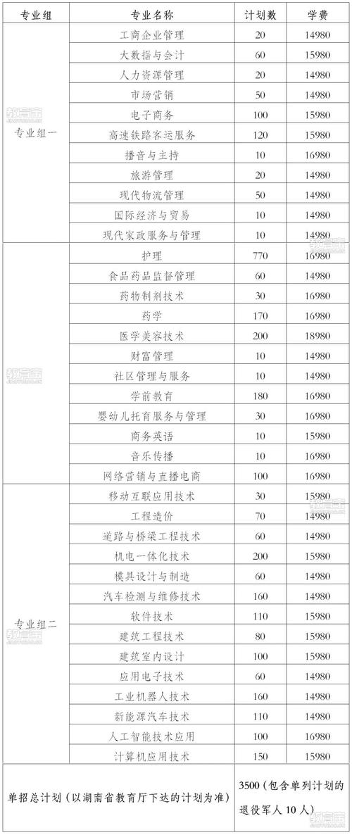 湘南幼儿师范高等专科学校在哪里，湘南幼儿师范高等教育专科学校在哪里？