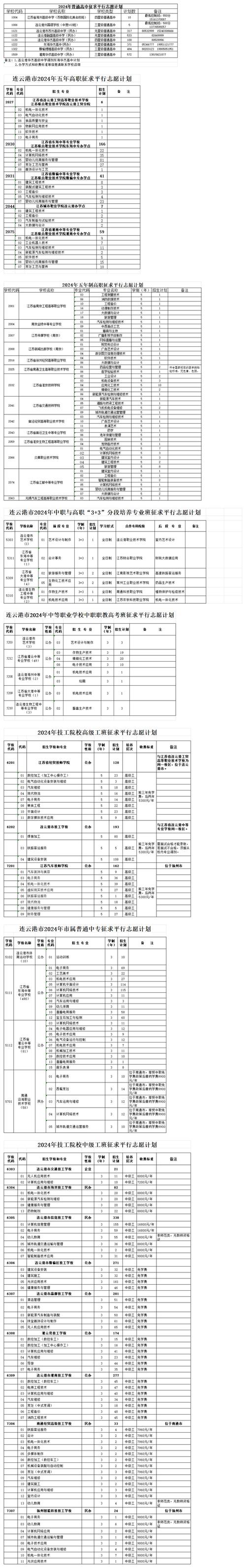 连云港交通技工学校招生简章,连云港交通技工学校电话号码-第4张图片-职教招生网 连云港交通技工学校招生简章,连云港交通技工学校电话号码-第4张图片-职教招生网