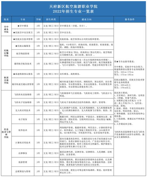 成都天府新区航空旅游职业技术学院，成都天府新区航空旅游职业技术学院是公办还是民办
