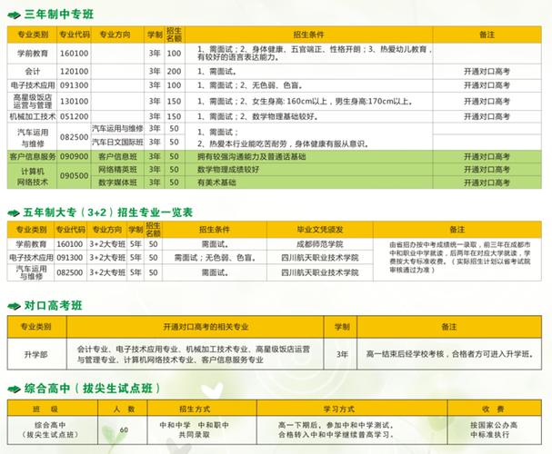 成都双流中和职业中学，双流中和职业学校怎么样