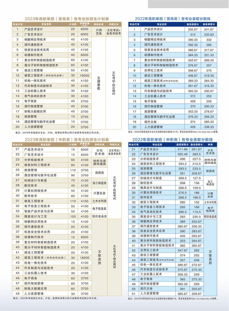 绵阳职业技术学院南校区，绵阳职业技术学院南校区专业3+2？-第4张图片-职教招生网