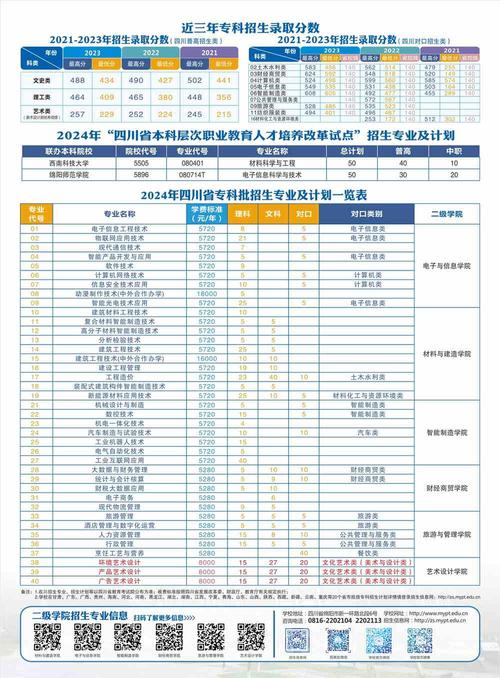 绵阳职业技术学院南校区，绵阳职业技术学院南校区专业3+2？-第5张图片-职教招生网