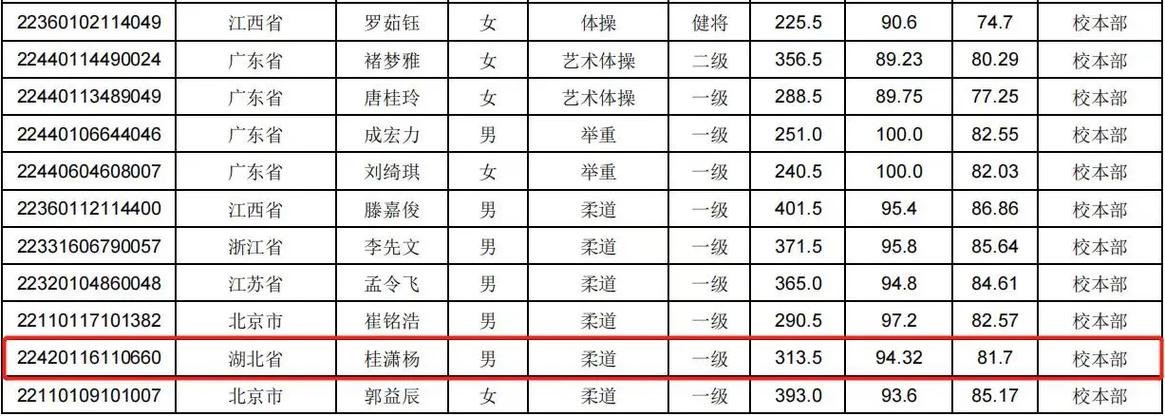 华翊体育单招培训学校，华翊体育单招培训学校招聘？-第2张图片-职教招生网