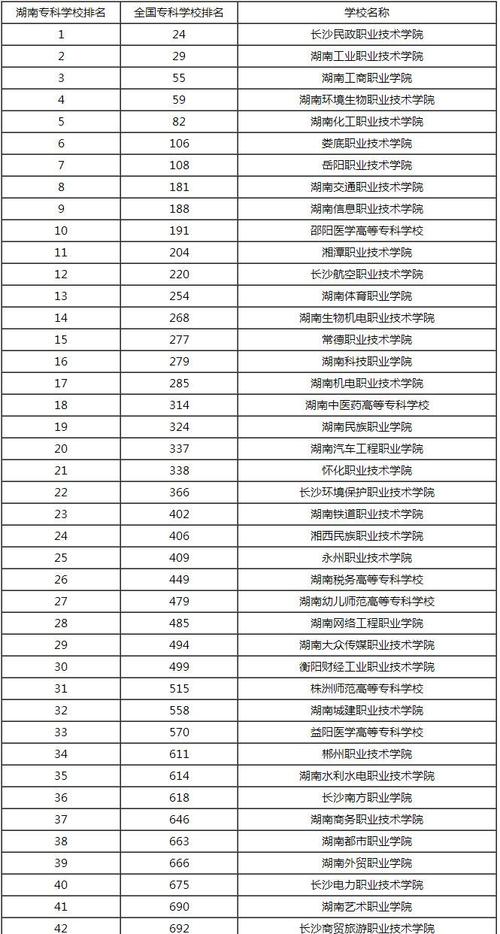 衡阳所有技师学院？衡阳技师学院怎么样？