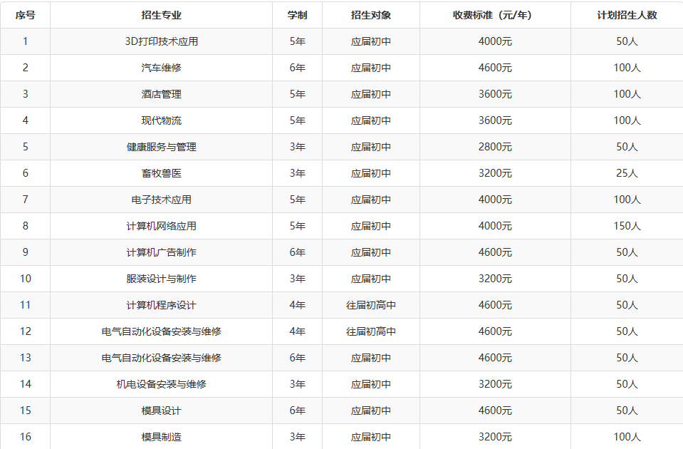 衡阳所有技师学院?衡阳技师学院怎么样?-第2张图片-职教招生网 衡阳所有技师学院?衡阳技师学院怎么样?-第2张图片-职教招生网