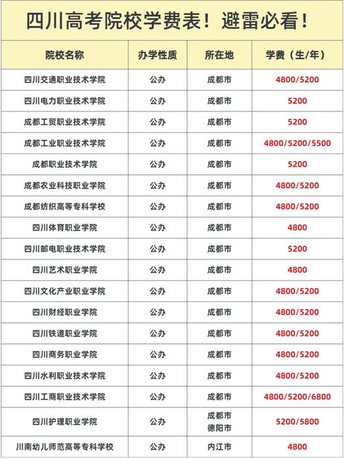 四川汽车学院,四川汽车学院怎么样?-第6张图片-职教招生网 四川汽车学院,四川汽车学院怎么样?-第6张图片-职教招生网