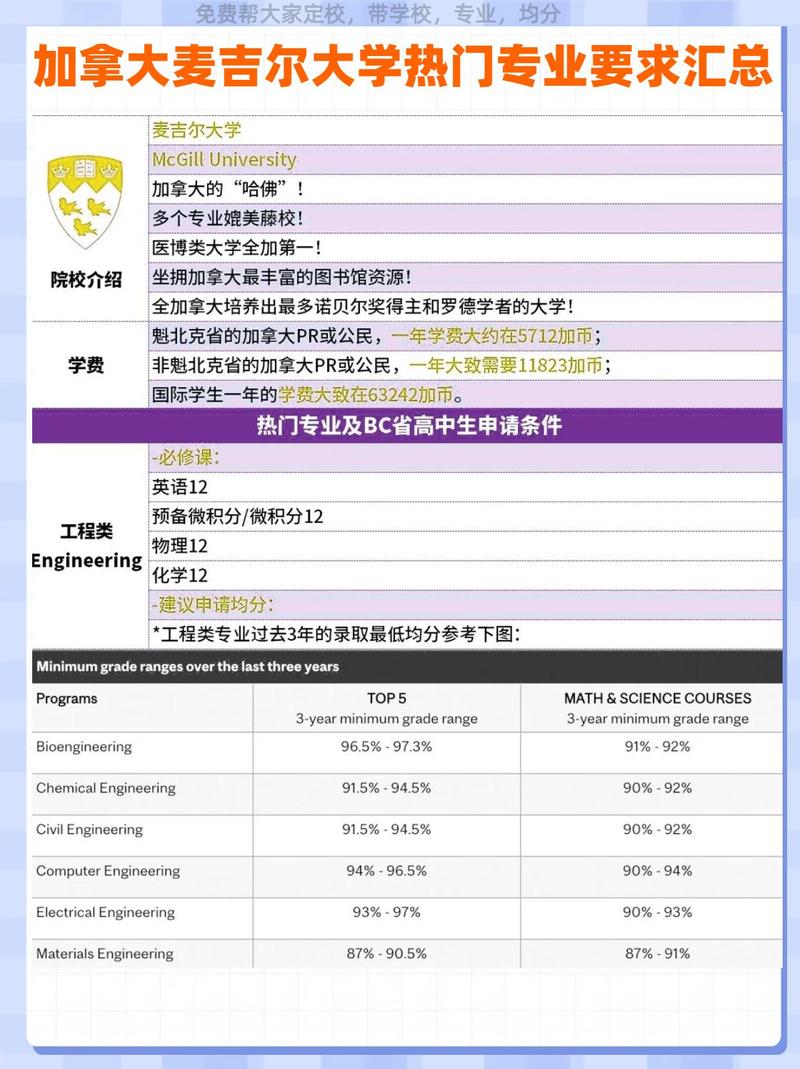 加拿大的音乐学校，加拿大的音乐学校排名